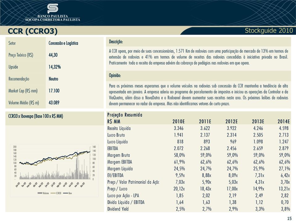 571 Km de rodovias com uma participação de mercado de 13% em termos de extensão de rodovias e 41% em termos de volume de receitas das rodovias concedidas à iniciativa privada no Brasil.