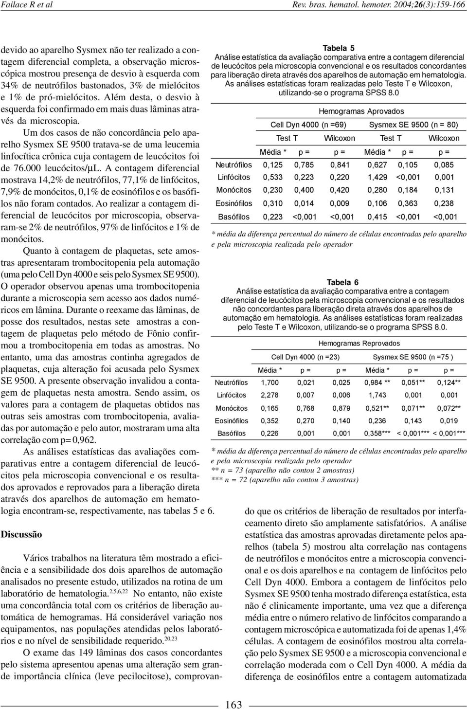 mielócitos e % de pró-mielócitos. Além desta, o desvio à esquerda foi confirmado em mais duas lâminas através da microscopia.