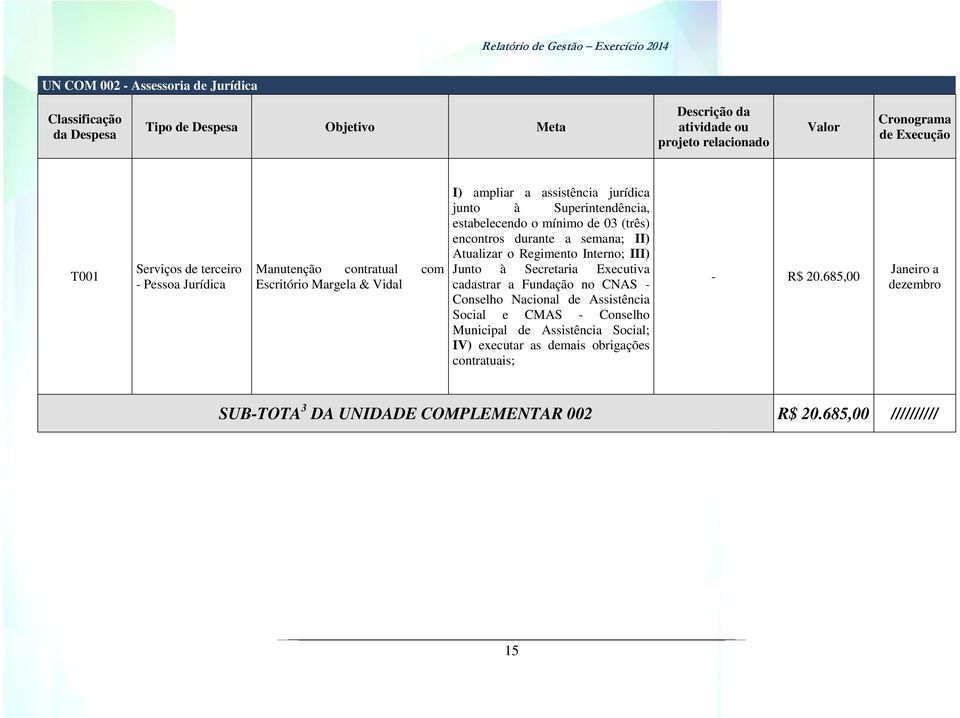 encontros durante a semana; II) Atualizar o Regimento Interno; III) Junto à Secretaria Executiva cadastrar a Fundação no CNAS - Conselho Nacional de Assistência Social e CMAS -