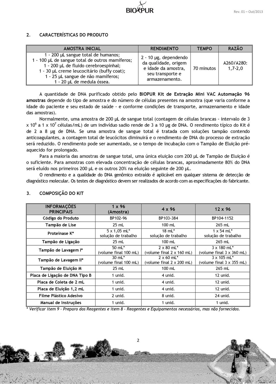 70 minutos A260/A280: 1,7-2,0 A quantidade de DNA purificado obtido pelo BIOPUR Kit de Extração Mini VAC Automação 96 amostras depende do tipo de amostra e do número de células presentes na amostra