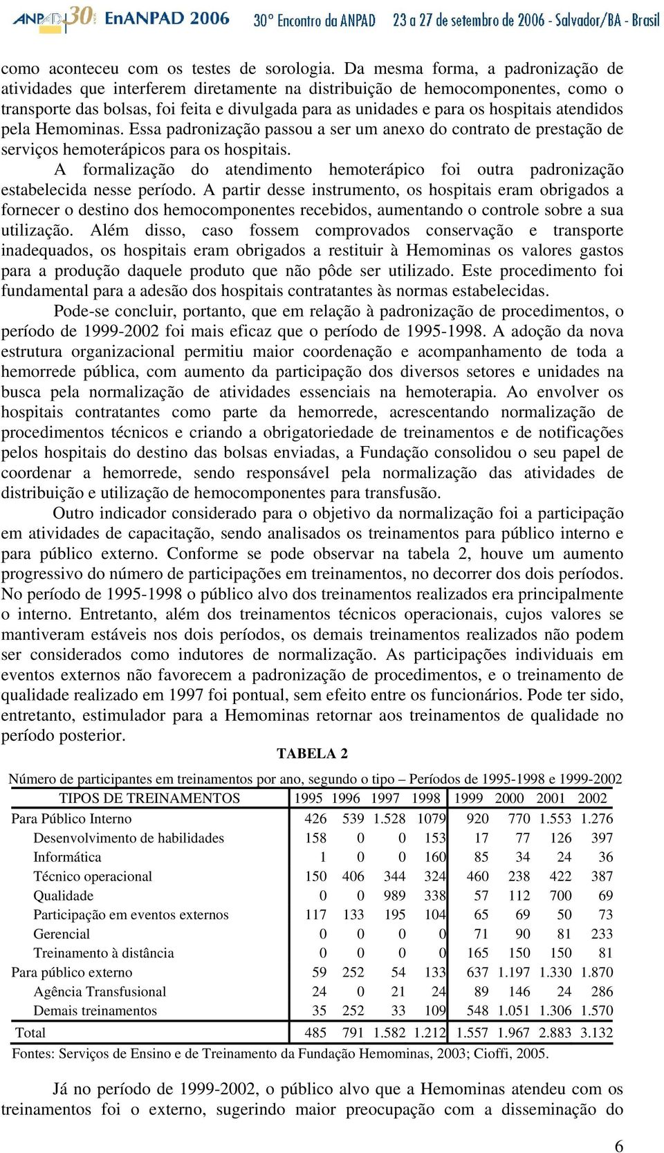 atendidos pela Hemominas. Essa padronização passou a ser um anexo do contrato de prestação de serviços hemoterápicos para os hospitais.