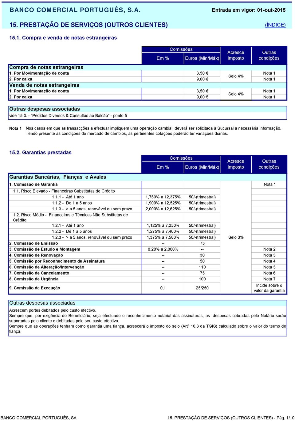 50 Nota 1 Selo 4% 2. Por caixa 9,00 Nota 1 despesas associadas vide 15.3.