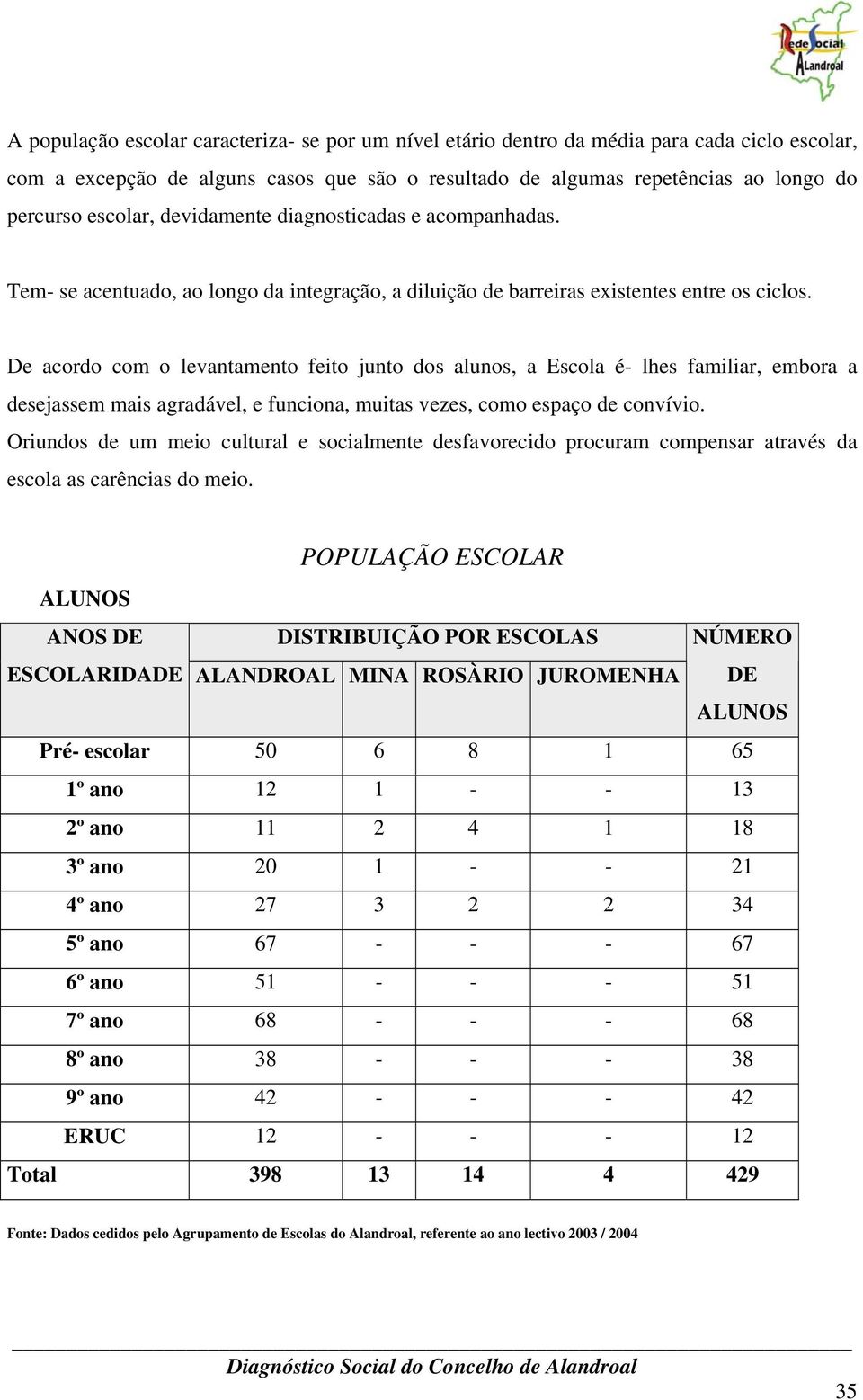 De acordo com o levantamento feito junto dos alunos, a Escola é- lhes familiar, embora a desejassem mais agradável, e funciona, muitas vezes, como espaço de convívio.