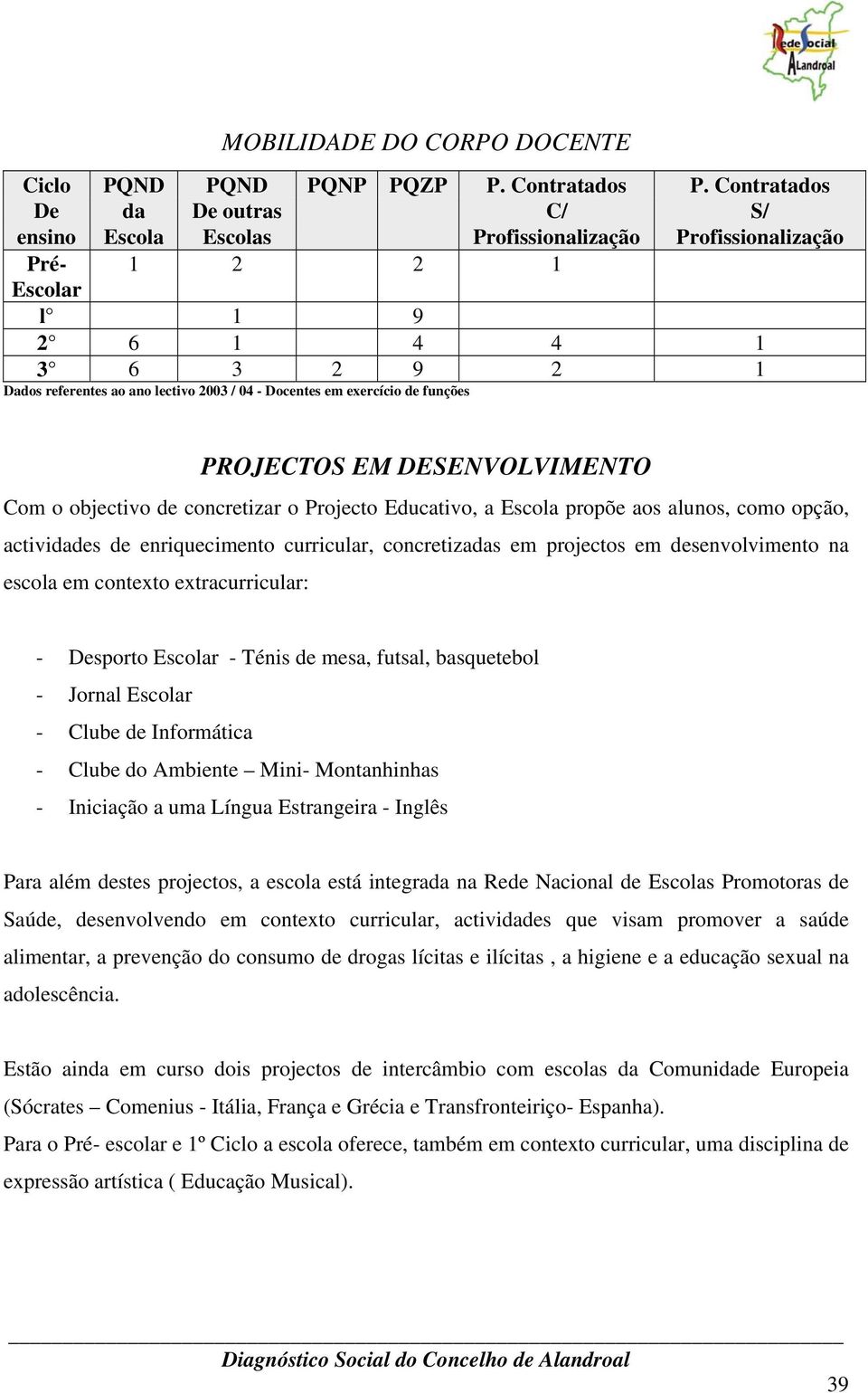 em exercício de funções PROJECTOS EM DESENVOLVIMENTO Com o objectivo de concretizar o Projecto Educativo, a Escola propõe aos alunos, como opção, actividades de enriquecimento curricular,