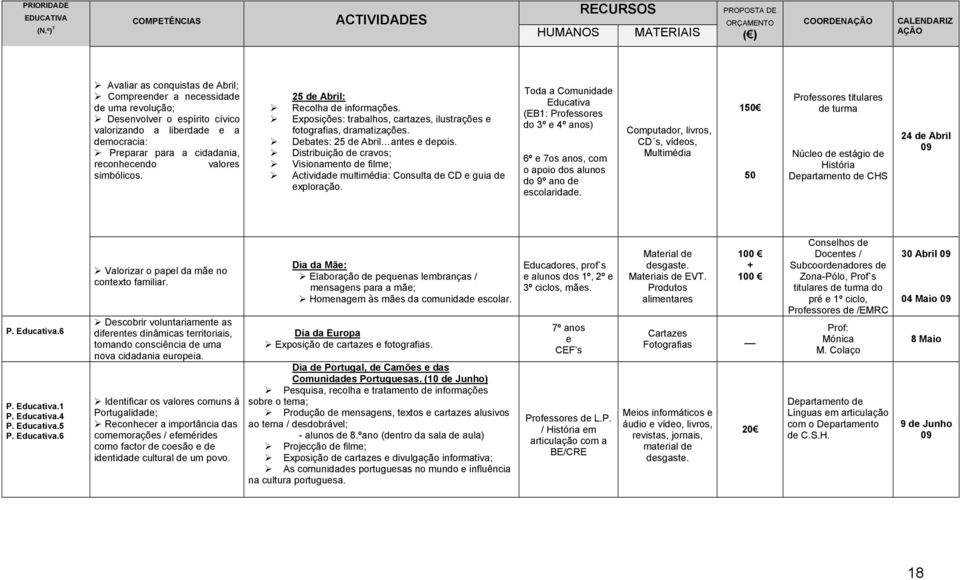 Distribuição de cravos; Visionamento de filme; Actividade multimédia: Consulta de CD e guia de exploração.