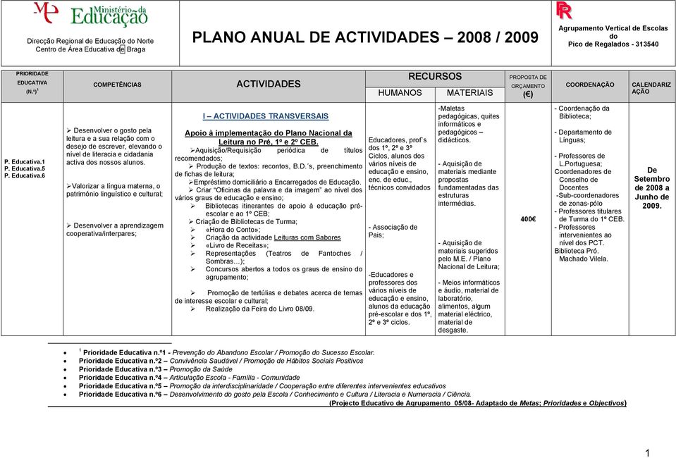 Valorizar a língua materna, o património linguístico e cultural; Desenvolver a aprendizagem cooperativa/interpares; I ACTIVIDADES TRANSVERSAIS Apoio à implementação do Pl Nacional da Leitura no Pré,