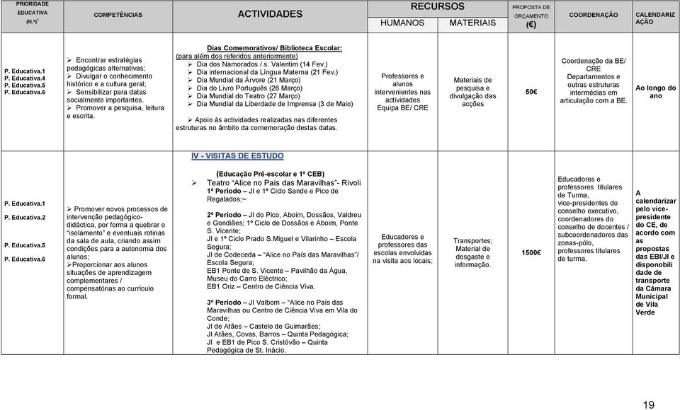 ) Dia Mundial da Árvore (21 Março) Dia do Livro Português (26 Março) Dia Mundial do Teatro (27 Março) Dia Mundial da Liberdade de Imprensa (3 de Maio) Apoio às actividades realizadas nas diferentes