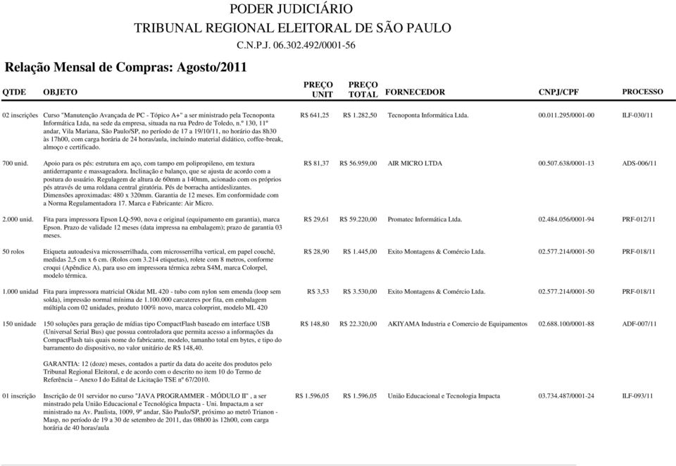 certificado. 700 unid. Apoio para os pés: estrutura em aço, com tampo em polipropileno, em textura antiderrapante e massageadora.