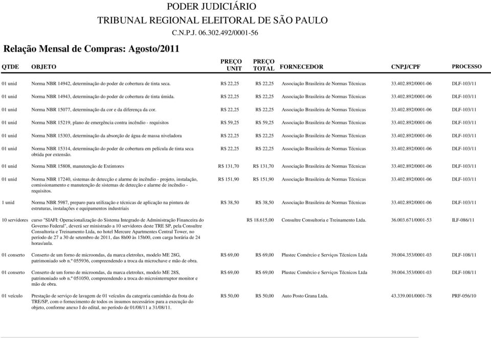 892/0001-06 DLF-103/11 01 unid Norma NBR 15077, determinação da cor e da diferença da cor. R$ 22,25 R$ 22,25 Associação Brasileira de Normas Técnicas 33.402.