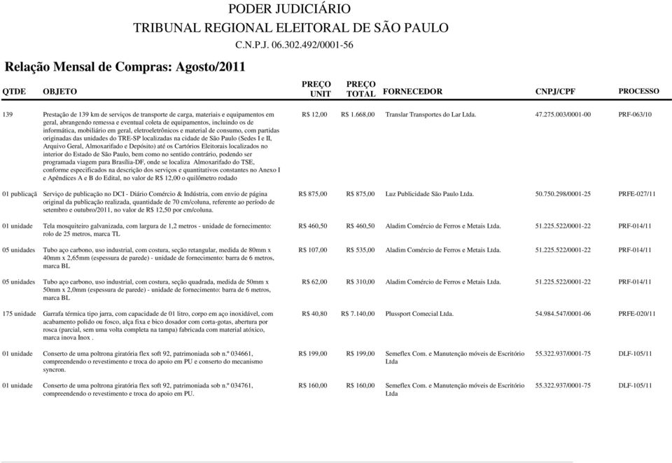 Eleitorais localizados no interior do Estado de São Paulo, bem como no sentido contrário, podendo ser programada viagem para Brasília-DF, onde se localiza Almoxarifado do TSE, conforme especificados