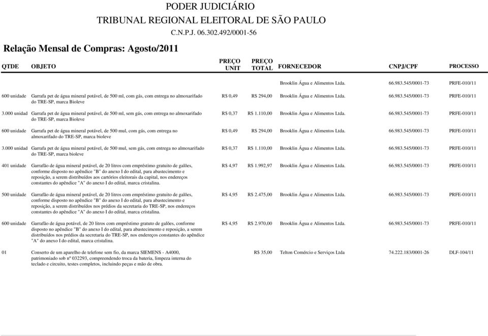 entrega no almoxarifado do TRE-SP, marca bioleve 3.