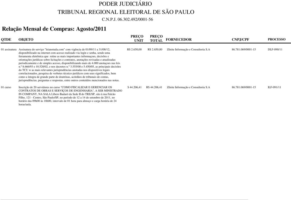 orientações jurídicas sobre licitações e contratos, anotações revisadas e atualizadas periodicamente e de simples acesso, disponibilizando mais de 4.000 anotaçoes nas leis n.º 8.666/93 e 10.