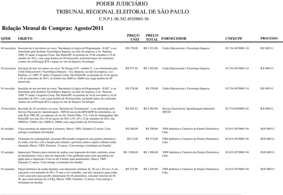 certificação ICS e espaço no site da Impacta Tecnologia 02 inscriçoes Inscrição de dois servidores no curso "In Design CS5 - módulo I", a ser ministrado pela União Educacional e Tecnológica Impacta -