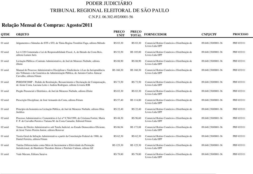 Manual de Processo Administrativo Disciplinar e Sindicância: à Luz da Jurisprudência dos Tribunais e da Casuística da Administração Pública, de Antonio Carlos Alencar Carvalho, editora Fórum 01 unid