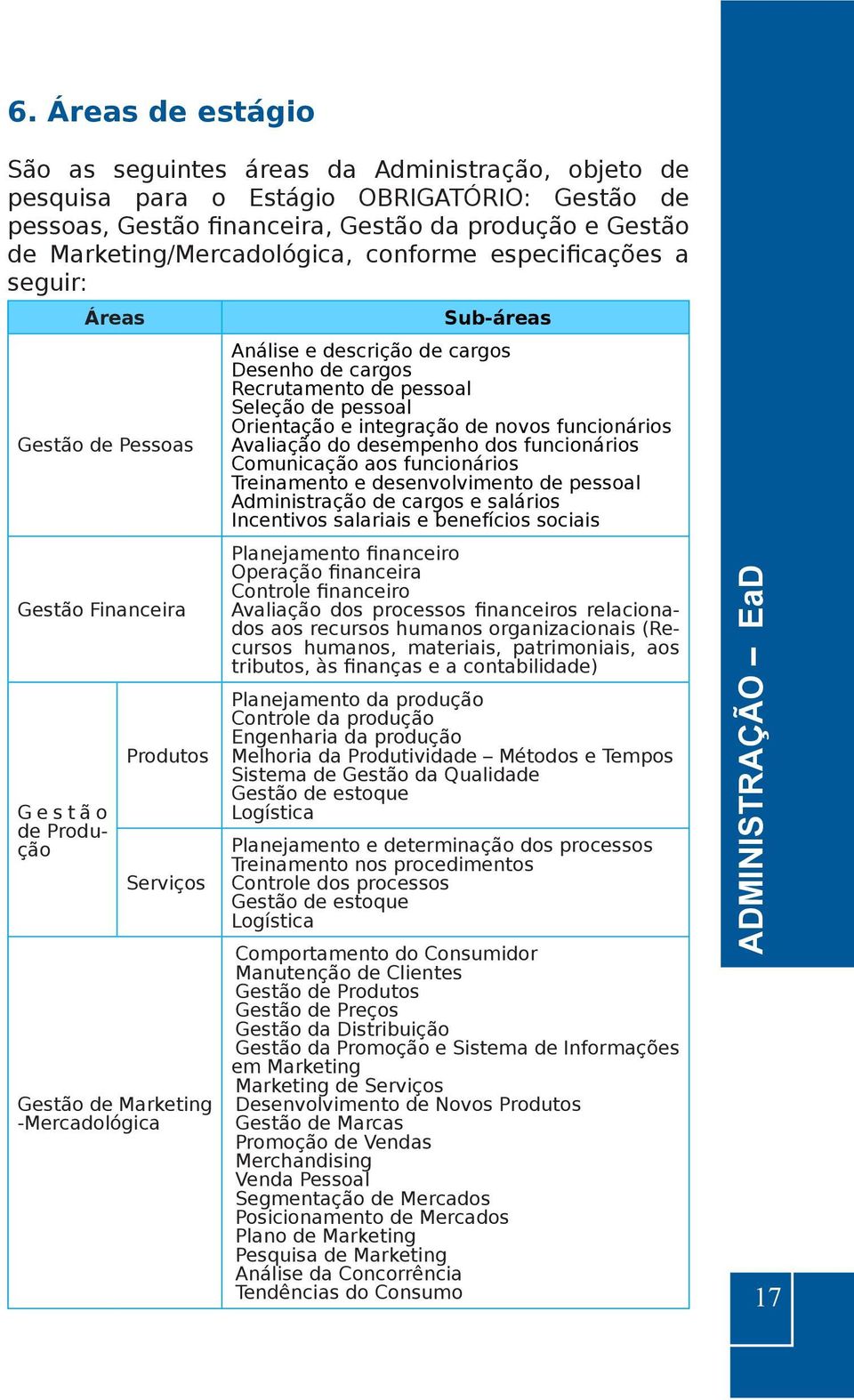 descrição de cargos Desenho de cargos Recrutamento de pessoal Seleção de pessoal Orientação e integração de novos funcionários Avaliação do desempenho dos funcionários Comunicação aos funcionários