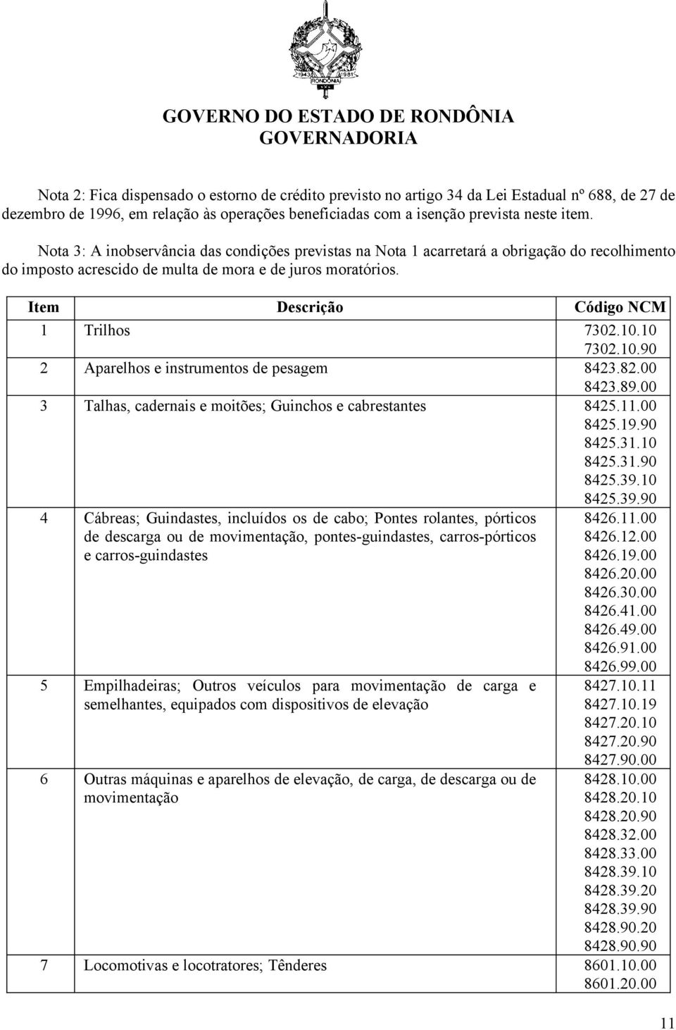 10.10 7302.10.90 2 Aparelhos e instrumentos de pesagem 8423.82.00 8423.89.00 3 Talhas, cadernais e moitões; Guinchos e cabrestantes 8425.11.00 8425.19.90 8425.31.10 8425.31.90 8425.39.