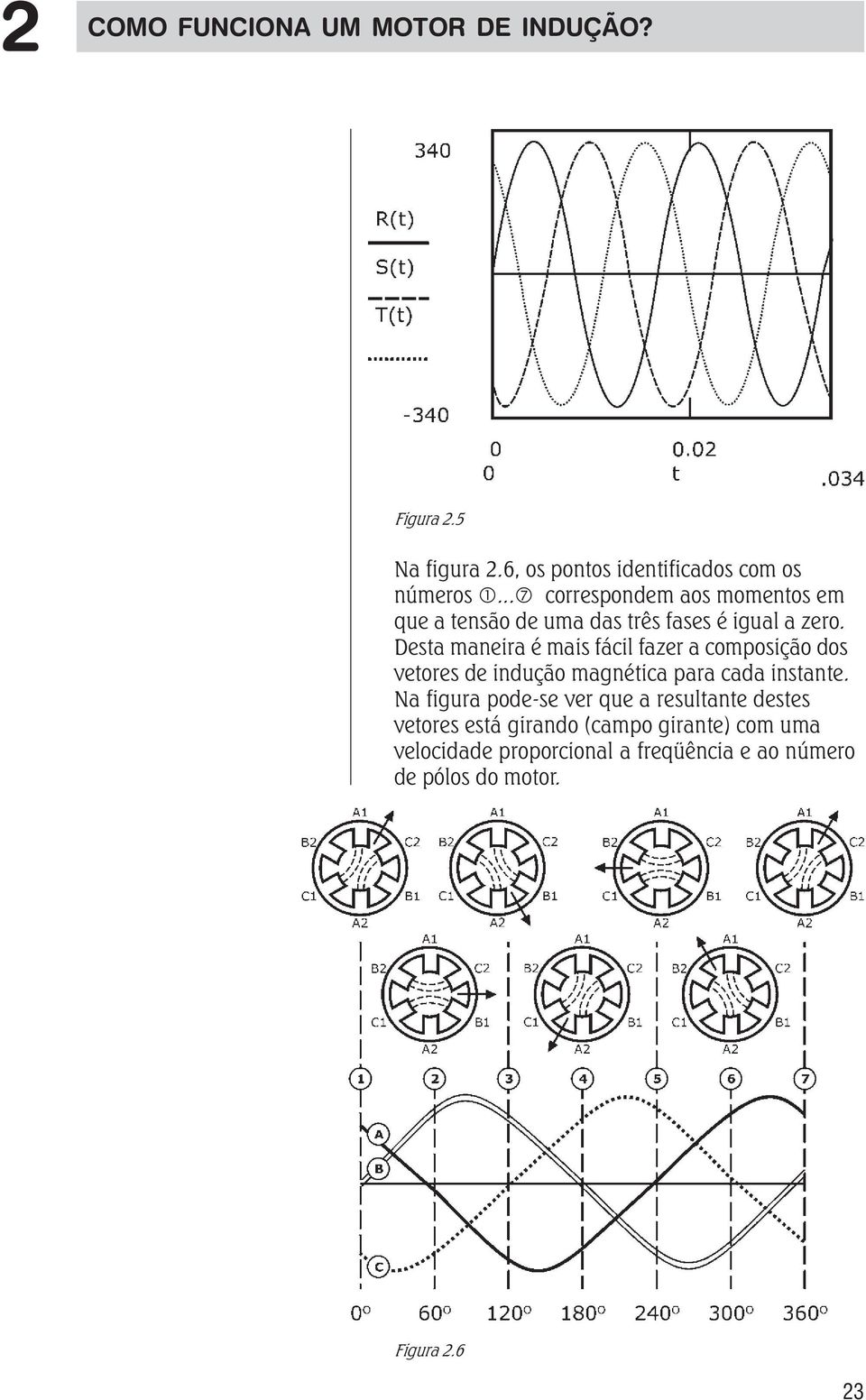 Desta maneira é mais fácil fazer a composição dos vetores de indução magnética para cada instante.