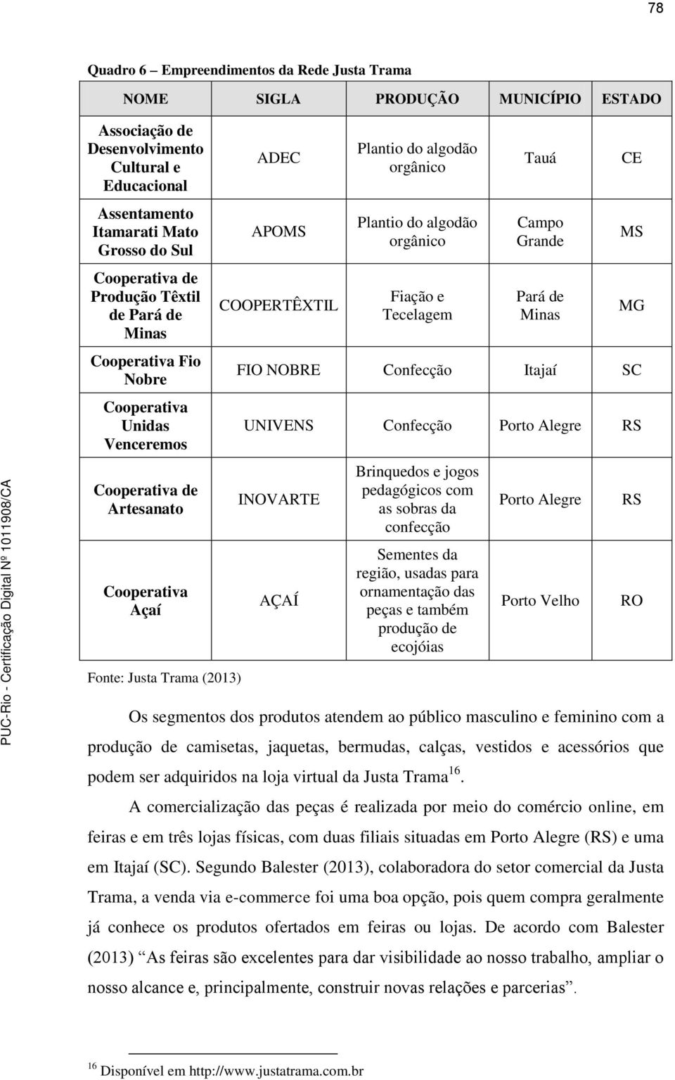 orgânico Fiação e Tecelagem Tauá Campo Grande Pará de Minas CE MS MG FIO NOBRE Confecção Itajaí SC UNIVENS Confecção Porto Alegre RS INOVARTE AÇAÍ Brinquedos e jogos pedagógicos com as sobras da