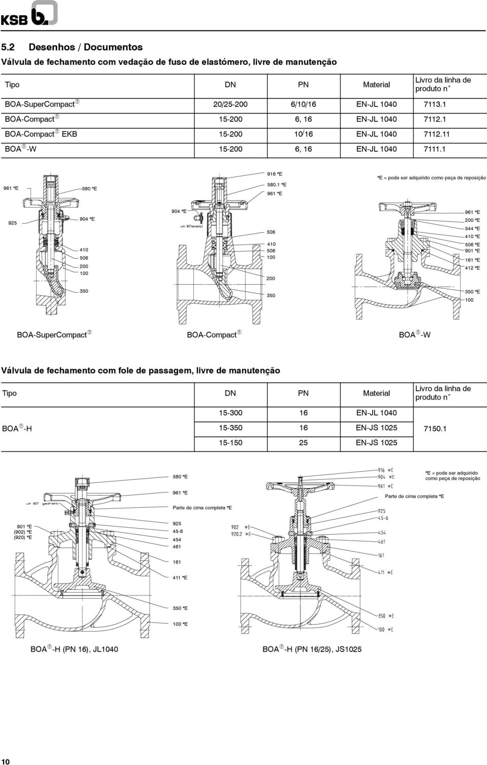 1 *E 961 *E *E = pode ser adquirido como peça de reposição 925 904 *E 410 506 200 100 904 *E 506 410 506 100 200 961 *E 200 *E 544 *E 410 *E 506 *E 901 *E 161 *E 412 *E 350 350 350 *E 100