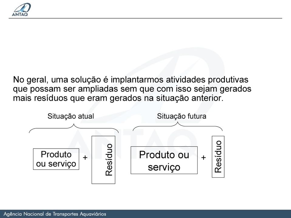 resíduos que eram gerados na situação anterior.