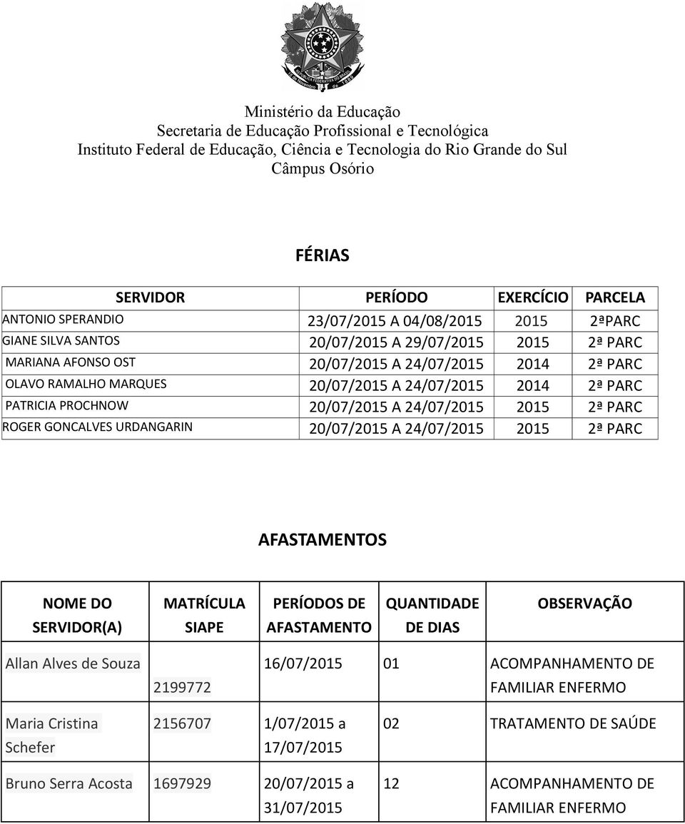 24/07/2015 2015 2ª PARC AFASTAMENTOS NOME DO MATRÍCULA PERÍODOS DE QUANTIDADE OBSERVAÇÃO SERVIDOR(A) SIAPE AFASTAMENTO DE DIAS Allan Alves de Souza 2199772 16/07/2015 01