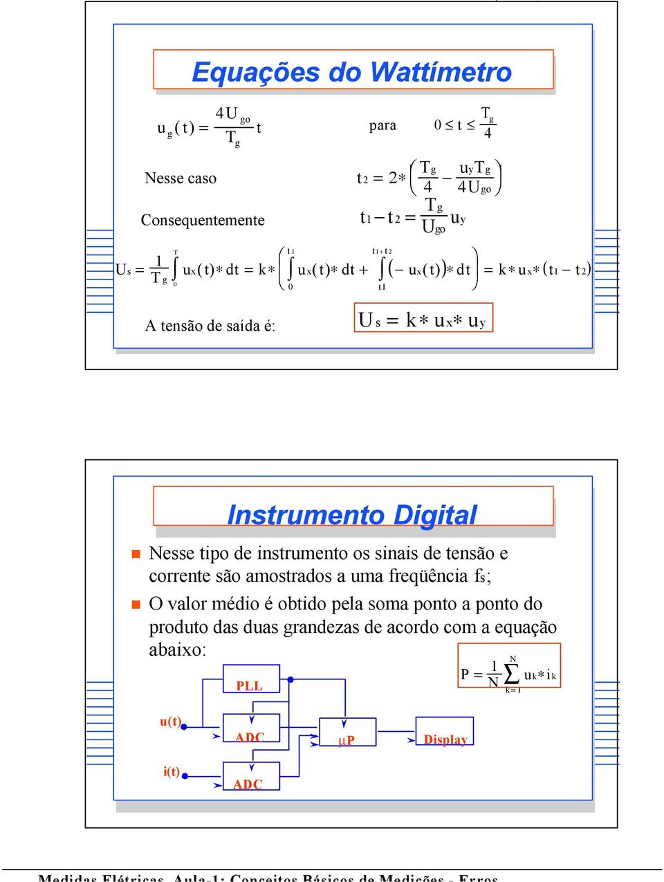 Digital Nesse tipo de instrumento os sinais de tensão e corrente são amostrados a uma freqüência fs; O valor médio é obtido pela