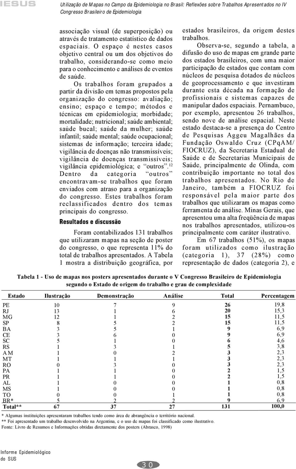 Os trabalhos foram grupados a partir da divisão em temas propostos pela organização do congresso: avaliação; ensino; espaço e tempo; métodos e técnicas em epidemiologia; morbidade; mortalidade;