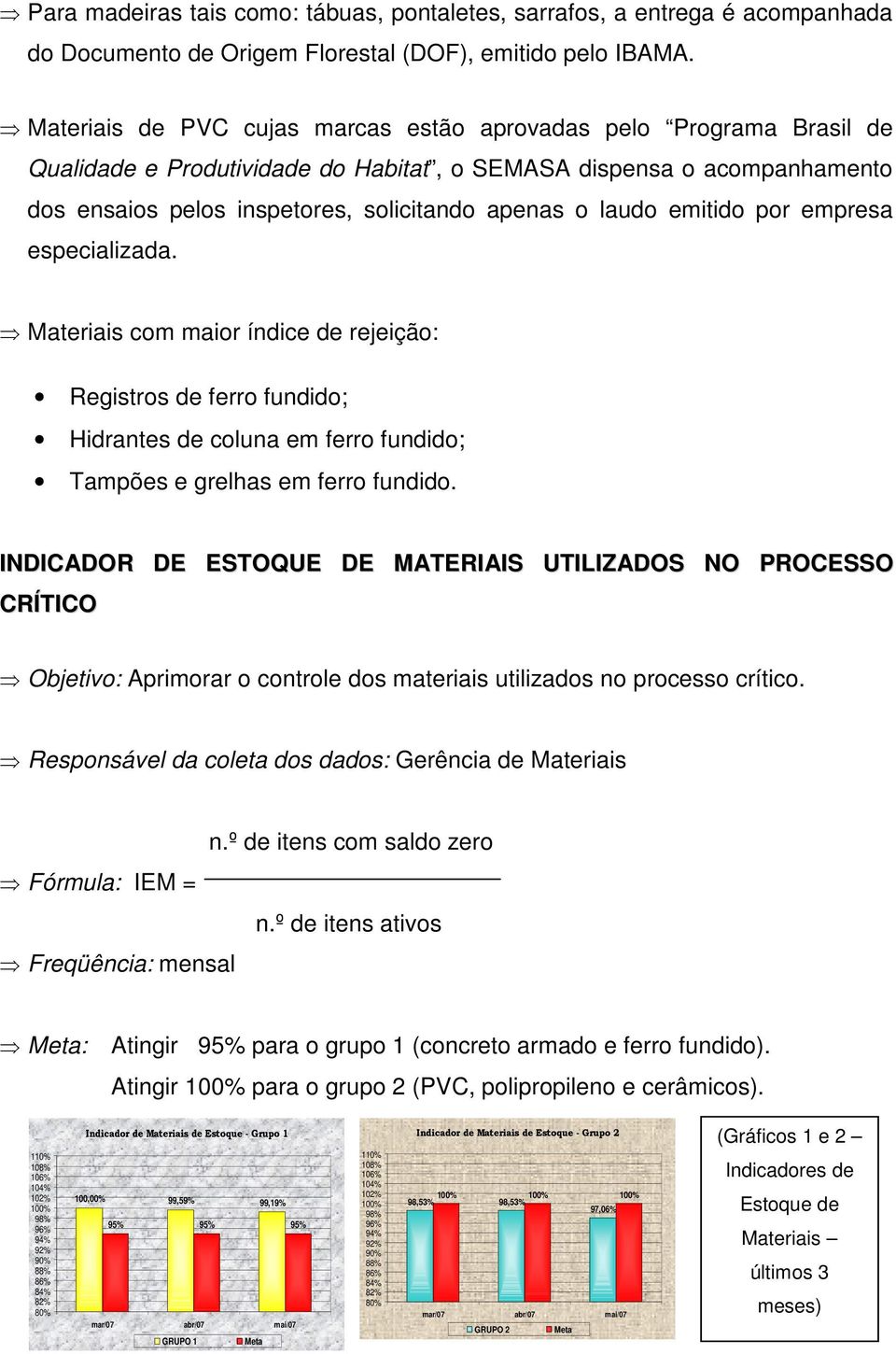 emitido por empresa especializada. Materiais com maior índice de rejeição: Registros de ferro fundido; Hidrantes de coluna em ferro fundido; Tampões e grelhas em ferro fundido.