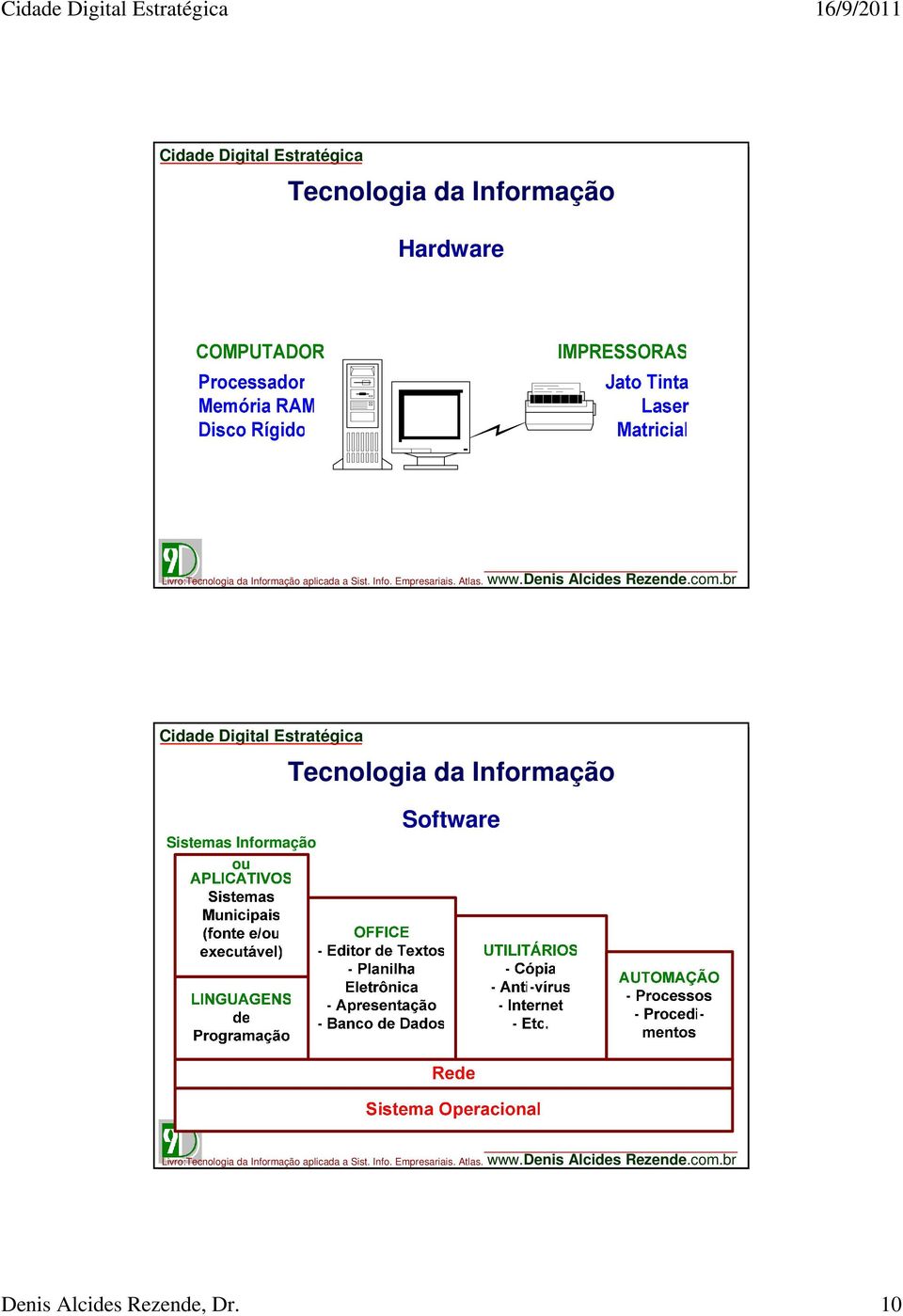 Tecnologia da Informação Sistemas Informação ou Software