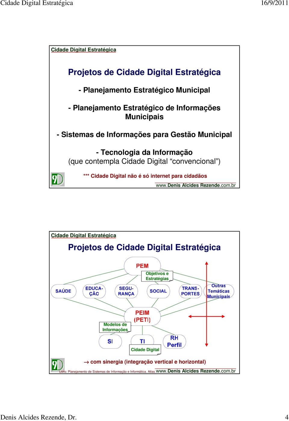 não é só internet para cidadãos Projetos de Objetivos e Estratégias Modelos de Informações Cidade Digital com sinergia