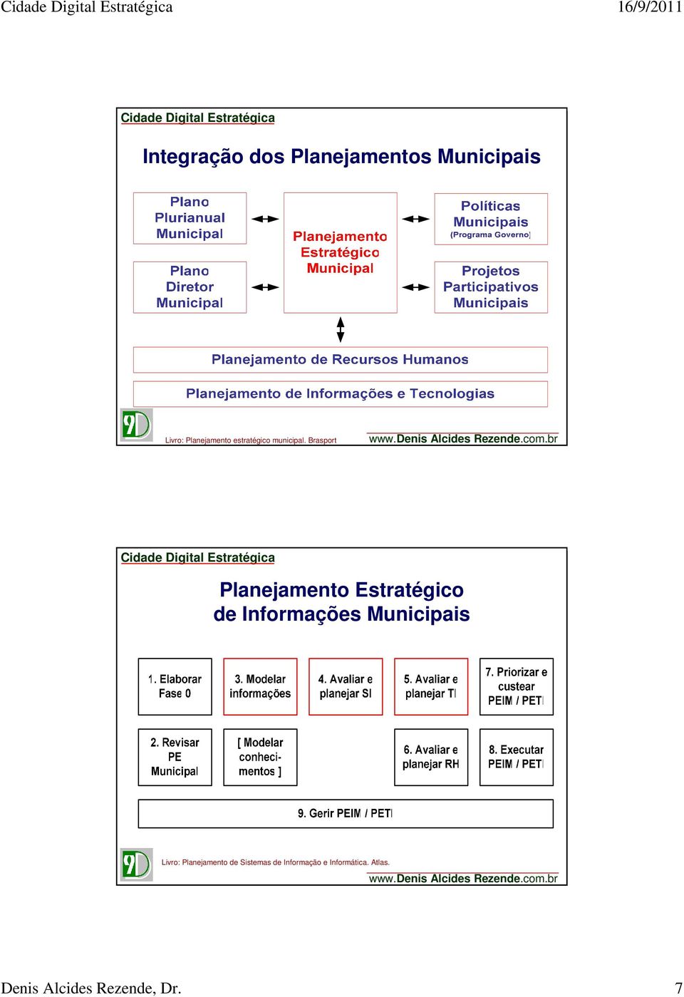 Brasport Planejamento Estratégico de Informações Municipais