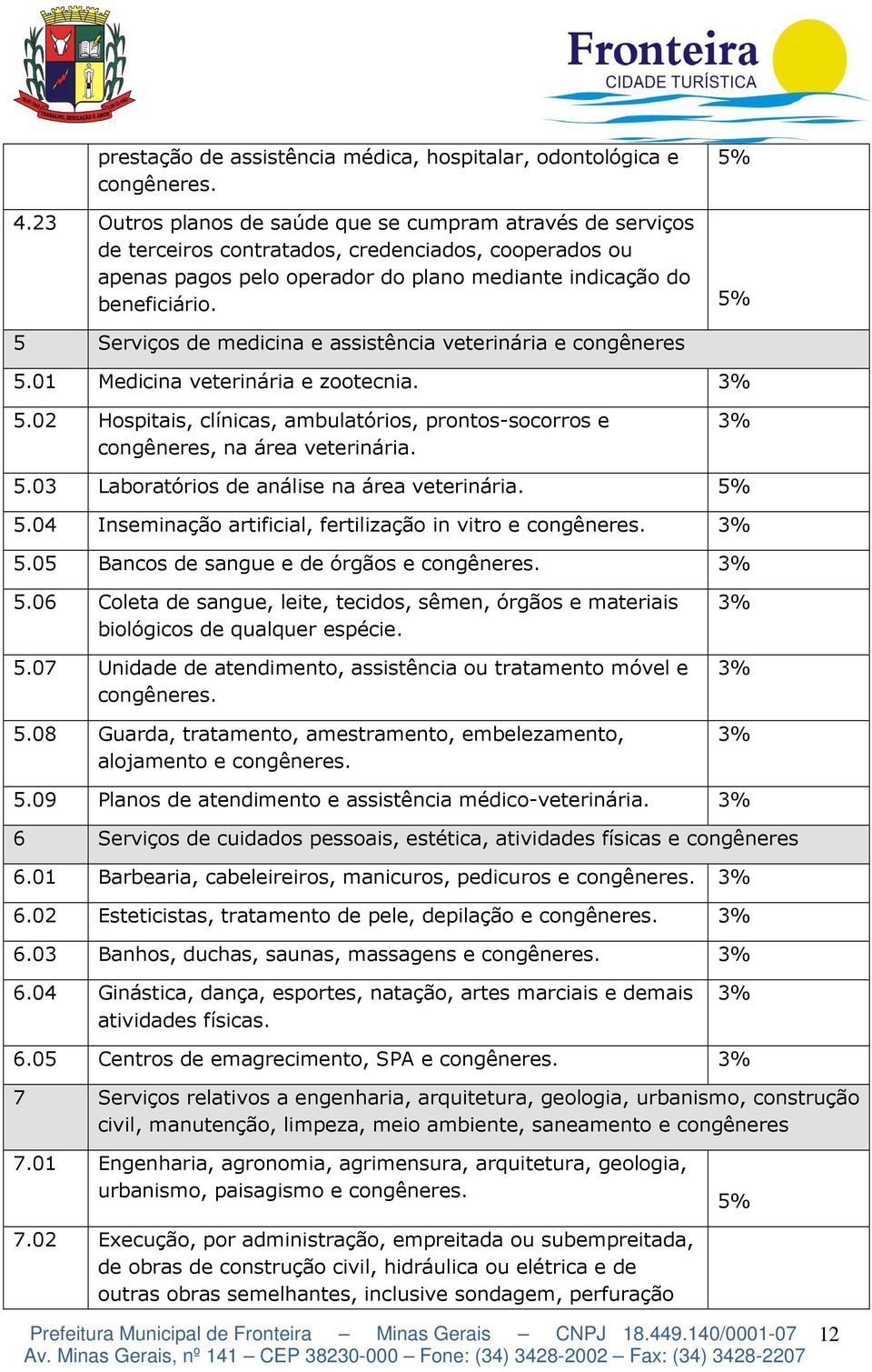 5 Serviços de medicina e assistência veterinária e congêneres 5.01 Medicina veterinária e zootecnia. 5.02 Hospitais, clínicas, ambulatórios, prontos-socorros e congêneres, na área veterinária. 5.03 Laboratórios de análise na área veterinária.