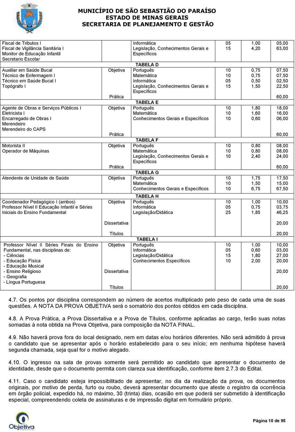 Conhecimentos Gerais e Específicos TABELA D Português Matemática Informática Legislação, Conhecimentos Gerais e Específicos TABELA E Português Matemática Conhecimentos Gerais e Específicos TABELA F