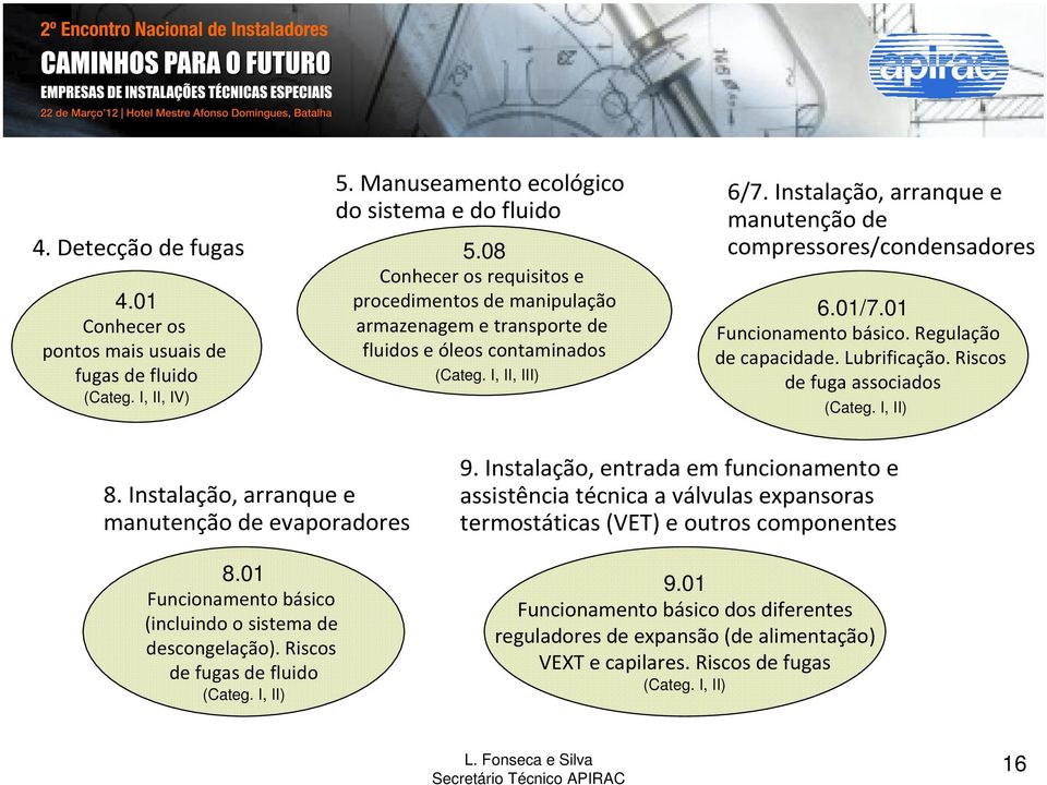 Instalação, arranque e manutenção de compressores/condensadores 6.01/7.01 Funcionamento básico. Regulação de capacidade. Lubrificação. Riscos de fuga associados (Categ. I, II) 8.