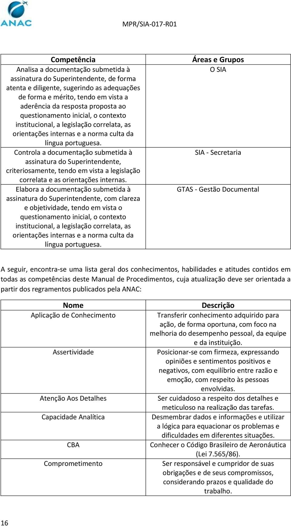 Controla a documentação submetida à assinatura do Superintendente, criteriosamente, tendo em vista a legislação correlata e as orientações internas.