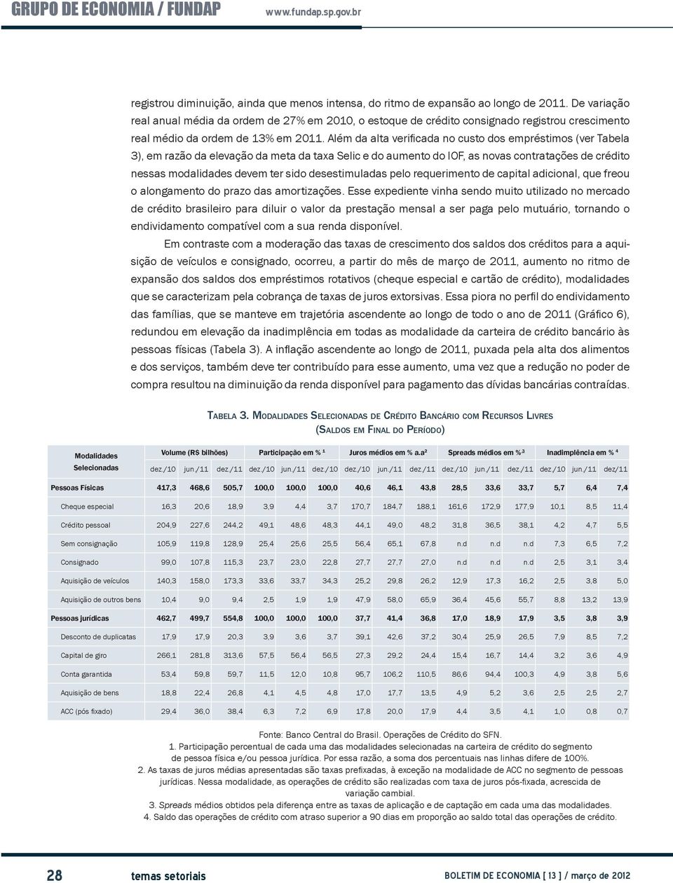 Além da alta verificada no custo dos empréstimos (ver Tabela 3), em razão da elevação da meta da taxa Selic e do aumento do IOF, as novas contratações de crédito nessas modalidades devem ter sido