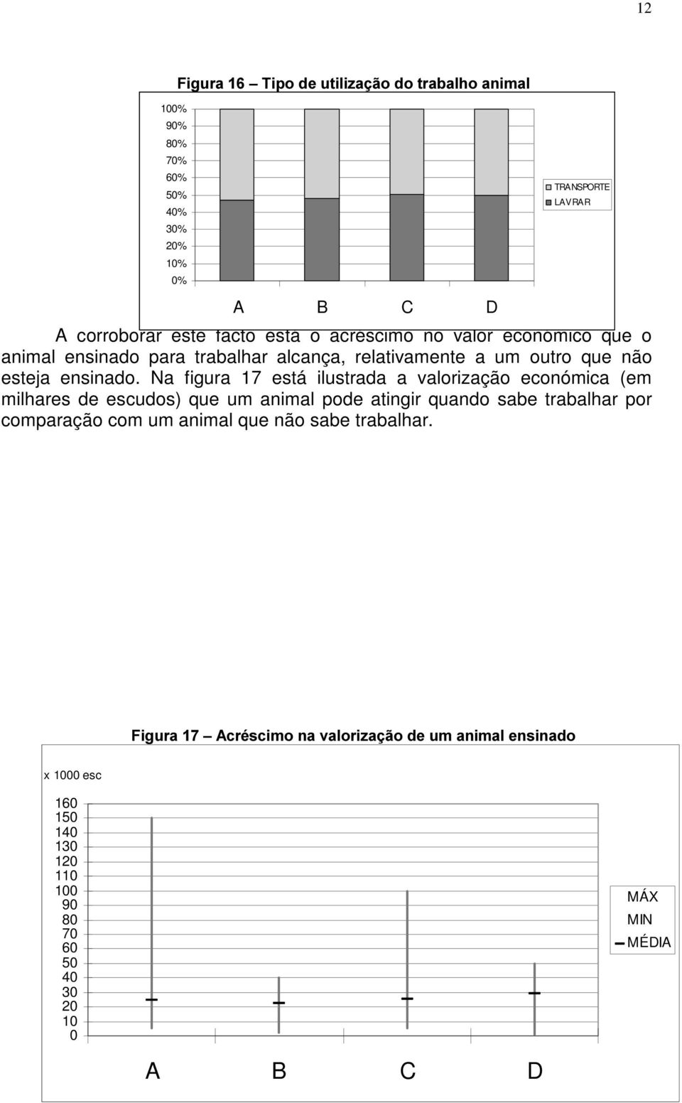 Na figura 17 está ilustrada a valorização económica (em milhares de escudos) que um animal pode atingir quando sabe