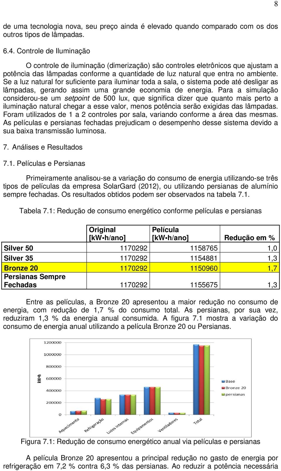 Se a luz natural for suficiente para iluminar toda a sala, o sistema pode até desligar as lâmpadas, gerando assim uma grande economia de energia.