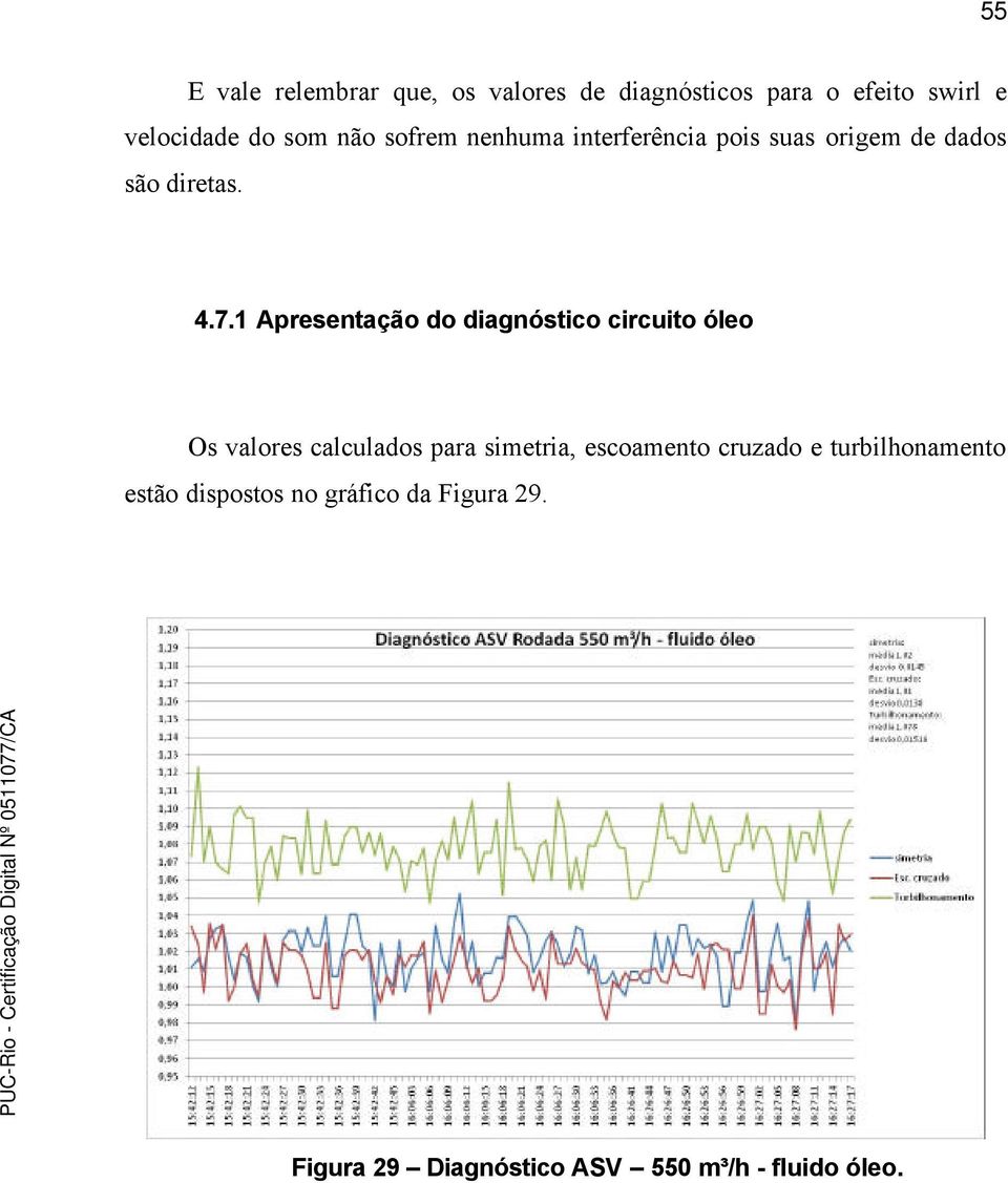 1 Apresentação do diagnóstico circuito óleo Os valores calculados para simetria, escoamento