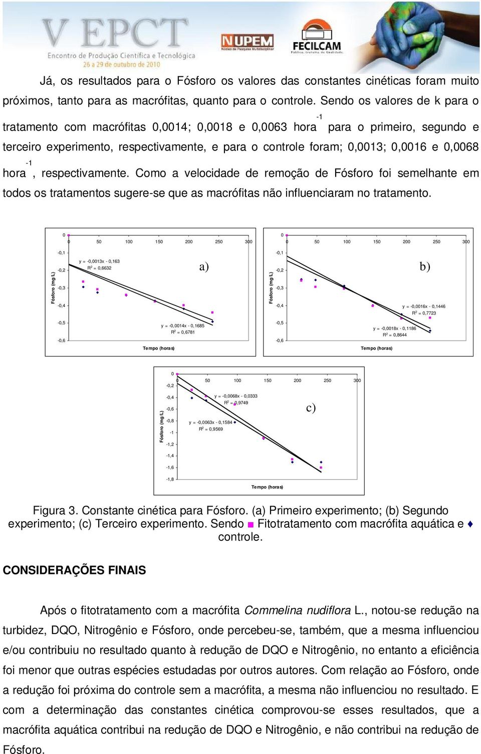 Como a velocidade de remoção de Fósforo foi semelhante em todos os tratamentos sugere-se que as macrófitas não influenciaram no tratamento.