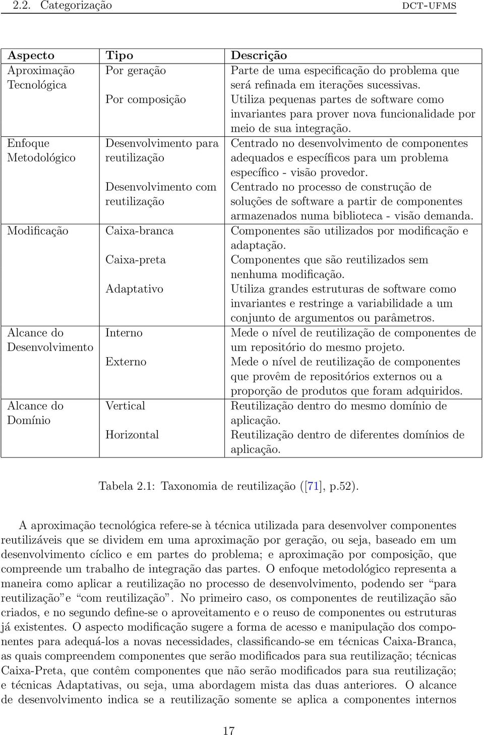 Enfoque Desenvolvimento para Centrado no desenvolvimento de componentes Metodológico reutilização adequados e específicos para um problema específico - visão provedor.