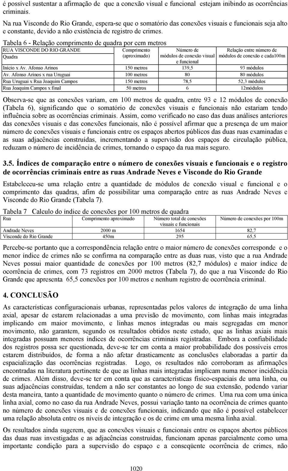 Tabela 6 - Relação comprimento de quadra por cem metros RUA VISCONDE DO RIO GRANDE Quadra Comprimento (aproximado) Número de módulos de conexão visual e funcional Relação entre número de módulos de