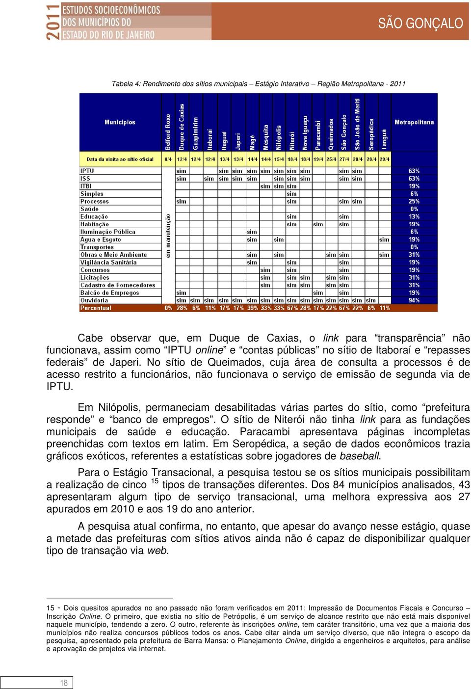 No sítio de Queimados, cuja área de consulta a processos é de acesso restrito a funcionários, não funcionava o serviço de emissão de segunda via de IPTU.