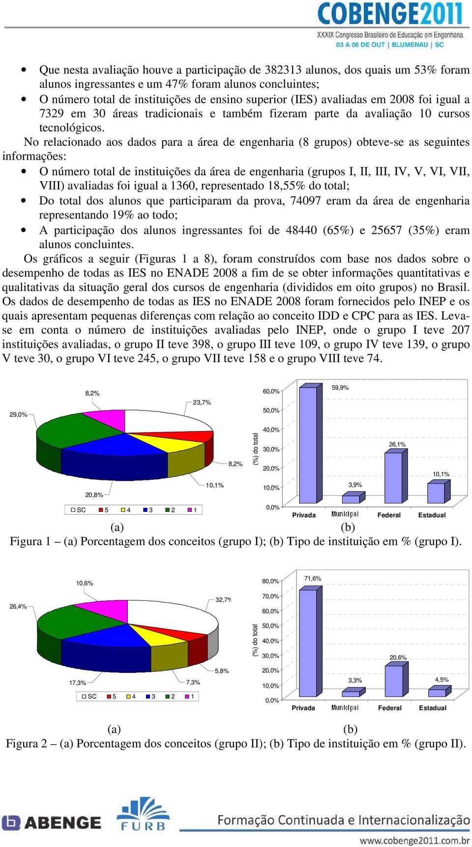 No relacionado aos dados para a área de engenharia (8 grupos) obteve-se as seguintes informações: O número total de instituições da área de engenharia (grupos I, II, III, IV, V, VI, VII, VIII)