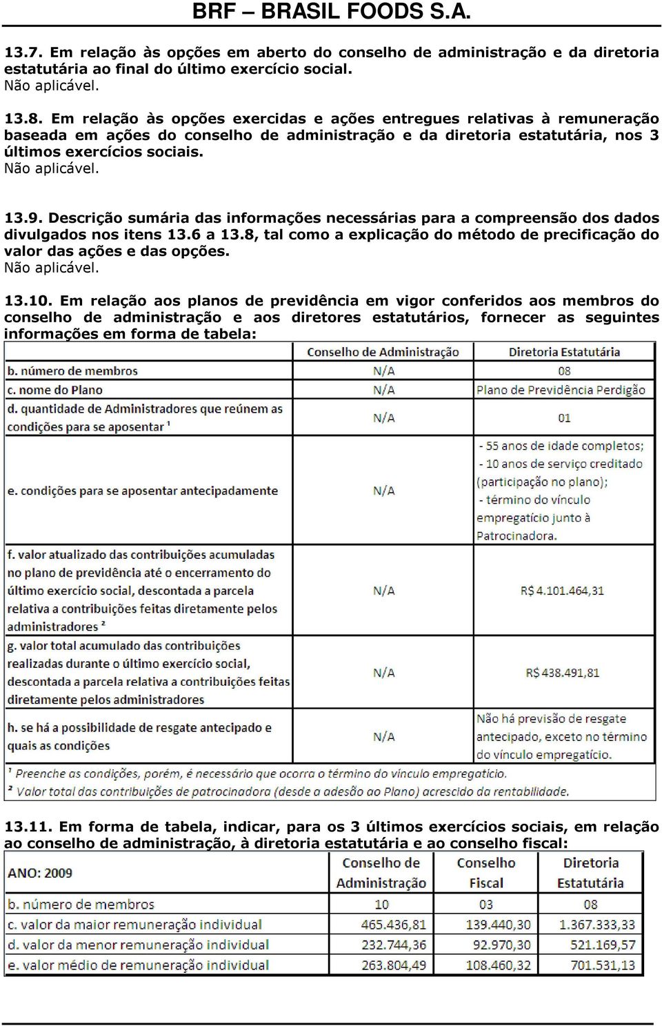 9. Descrição sumária das informações necessárias para a compreensão dos dados divulgados nos itens 13.6 a 13.8, tal como a explicação do método de precificação do valor das ações e das opções.