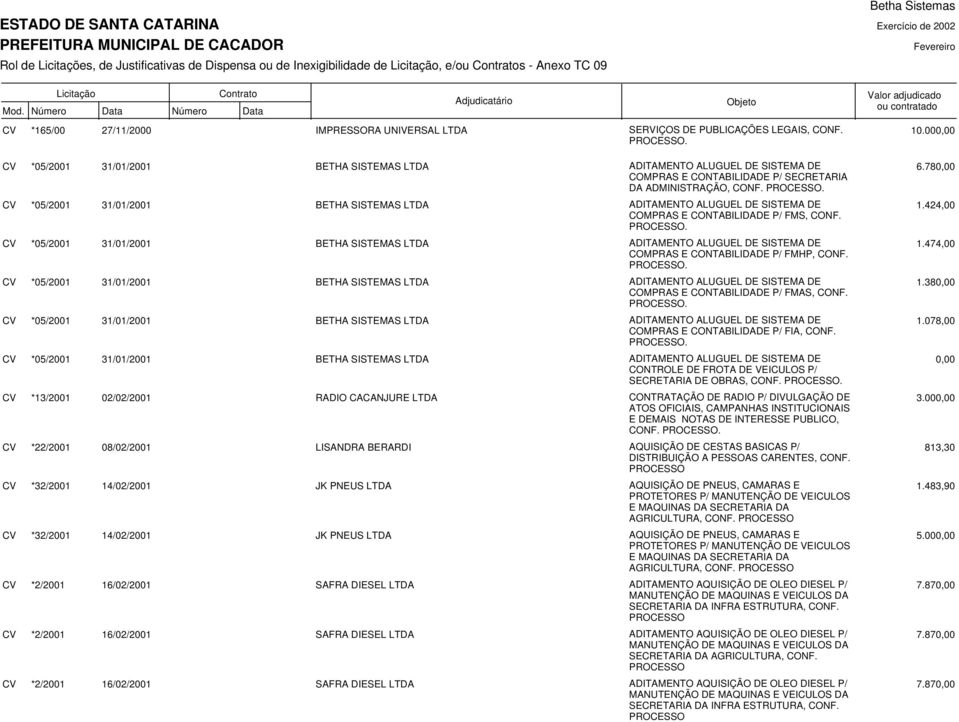 . 0,00 CONTROLE DE FROTA DE VEICULOS P/ SECRETARIA DE OBRAS, CONF.