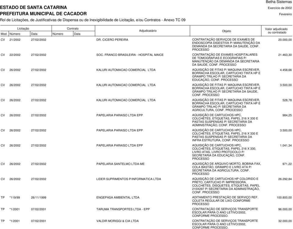 463,30 KALURI AUTOMACAO COMERCIAL LTDA AQUISIÇÃO DE FITAS P/ MAQUINA ESCREVER, BORRACHA ESCOLAR, CARTUCHO TINTA HP E GRAMPO TRILHO P/ SECRETARIA DA EDUCAÇÃO, CONF. 4.