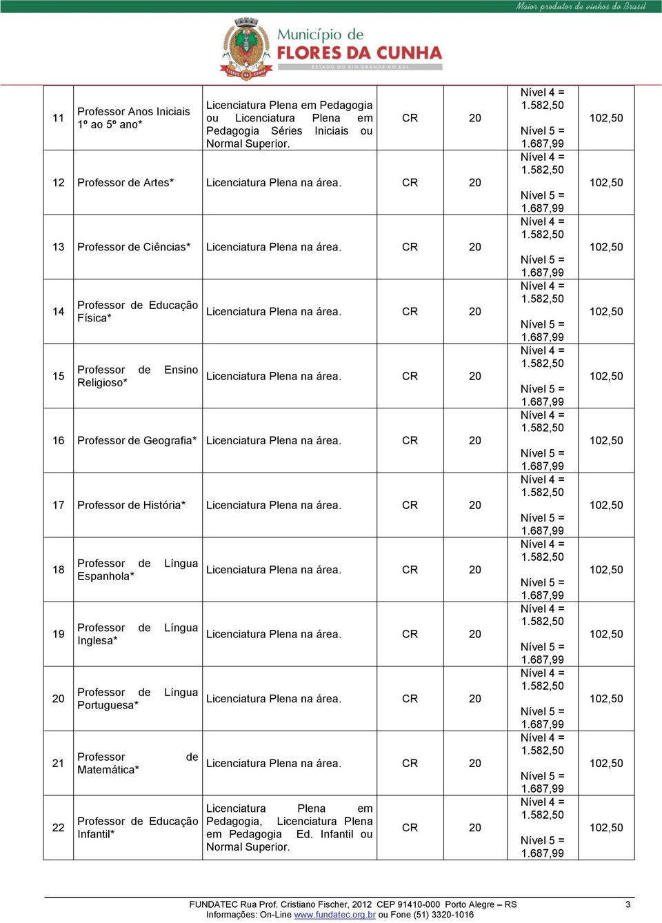 CR 20 16 Professor de Geografia* Licenciatura Plena na área. CR 20 17 Professor de História* Licenciatura Plena na área.