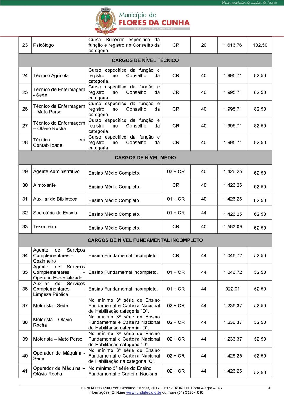 específico da função e registro no Conselho da categoria. Curso específico da função e registro no Conselho da categoria. Curso específico da função e registro no Conselho da categoria. Curso específico da função e registro no Conselho da categoria. Curso específico da função e registro no Conselho da categoria. CR 40 1.