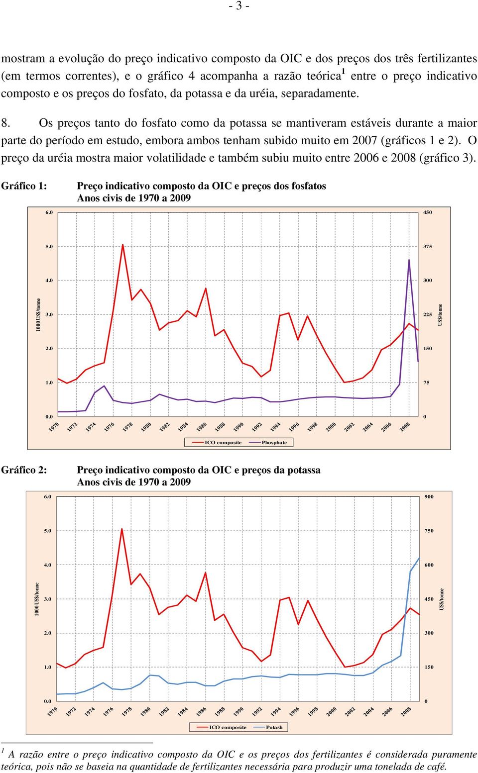 Os preços tanto do fosfato como da potassa se mantiveram estáveis durante a maior parte do período em estudo, embora ambos tenham subido muito em 2007 (gráficos 1 e 2).